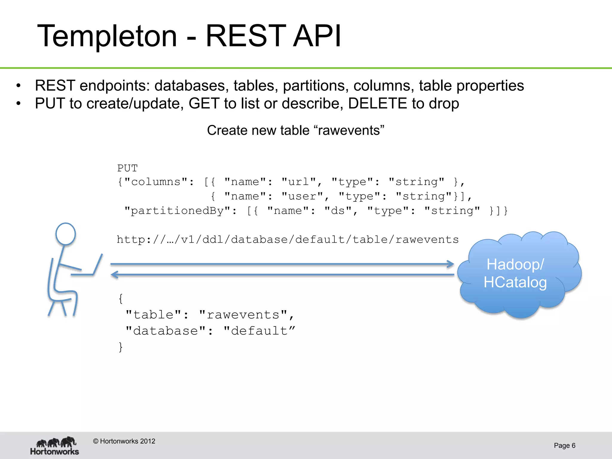 Templeton - REST API
•  REST endpoints: databases, tables, partitions, columns, table properties
•  PUT to create/update, GET to list or describe, DELETE to drop
                                Create new table “rawevents”

                 PUT
                 {"columns": [{ "name": "url", "type": "string" },
                              { "name": "user", "type": "string"}],
                  "partitionedBy": [{ "name": "ds", "type": "string" }]}

                 http://…/v1/ddl/database/default/table/rawevents

                                                                    Hadoop/
                                                                    HCatalog
                 {
                     "table": "rawevents",
                     "database": "default”
                 }




           © Hortonworks 2012
                                                                               Page 6
 