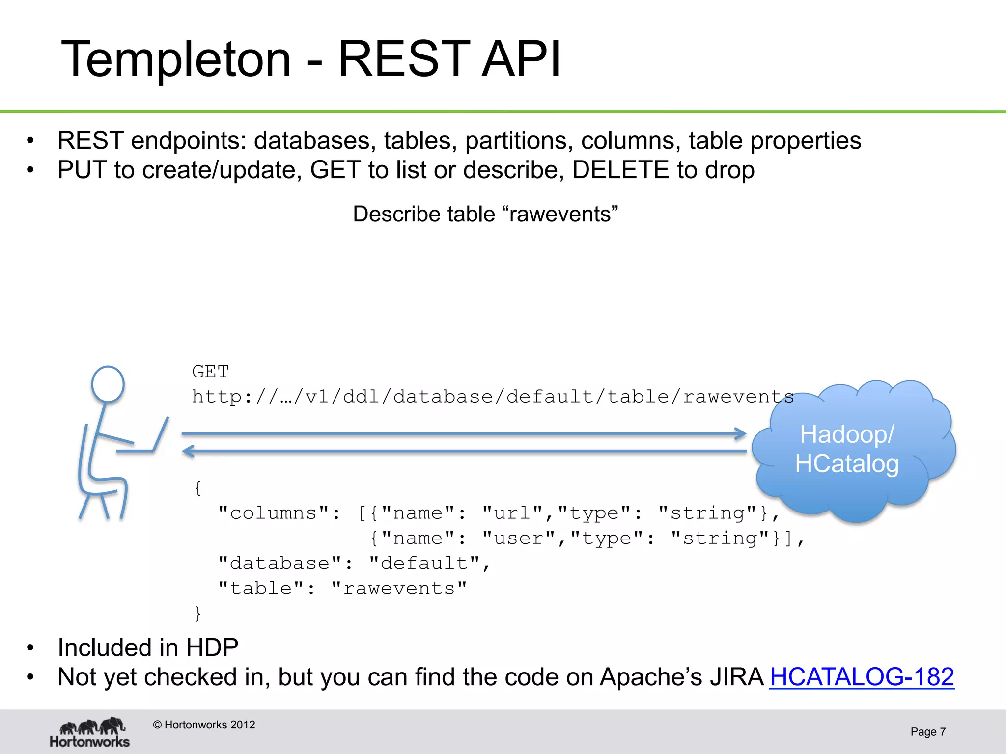 Templeton - REST API
•  REST endpoints: databases, tables, partitions, columns, table properties
•  PUT to create/update, GET to list or describe, DELETE to drop
                                Describe table “rawevents”




                 GET
                 http://…/v1/ddl/database/default/table/rawevents
                                                                    Hadoop/
                                                                    HCatalog
                 {
                      "columns": [{"name": "url","type": "string"},
                                  {"name": "user","type": "string"}],
                      "database": "default",
                      "table": "rawevents"
                 }
•  Included in HDP
•  Not yet checked in, but you can find the code on Apache’s JIRA HCATALOG-182
           © Hortonworks 2012
                                                                               Page 7
 