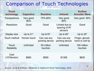 15<br />Improving Throughput of Touch UI<br />Interaction based on large multi-touch screens can increase the throughput o...