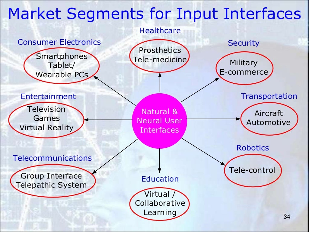 Interfaces When will new ones technically and