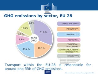Future of Heavy Duty Vehicles CO2 Emissions Legislation and Fuel ...