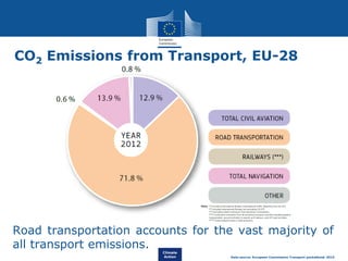 Future of Heavy Duty Vehicles CO2 Emissions Legislation and Fuel ...