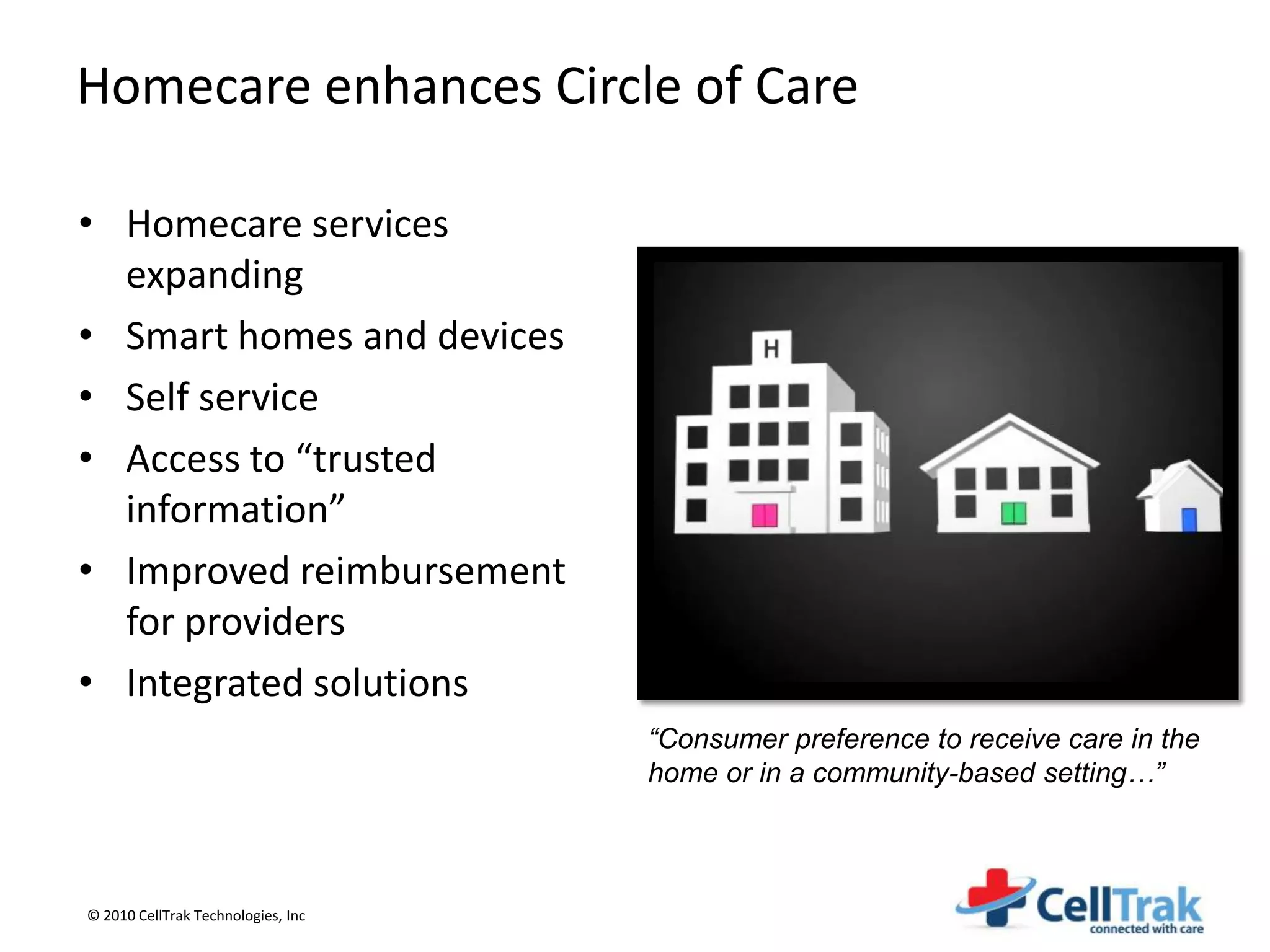 Homecare enhances Circle of Care

• Homecare services
  expanding
• Smart homes and devices
• Self service
• Access to “trusted
  information”
• Improved reimbursement
  for providers
• Integrated solutions
                                    “Consumer preference to receive care in the
                                    home or in a community-based setting…”



© 2010 CellTrak Technologies, Inc
 