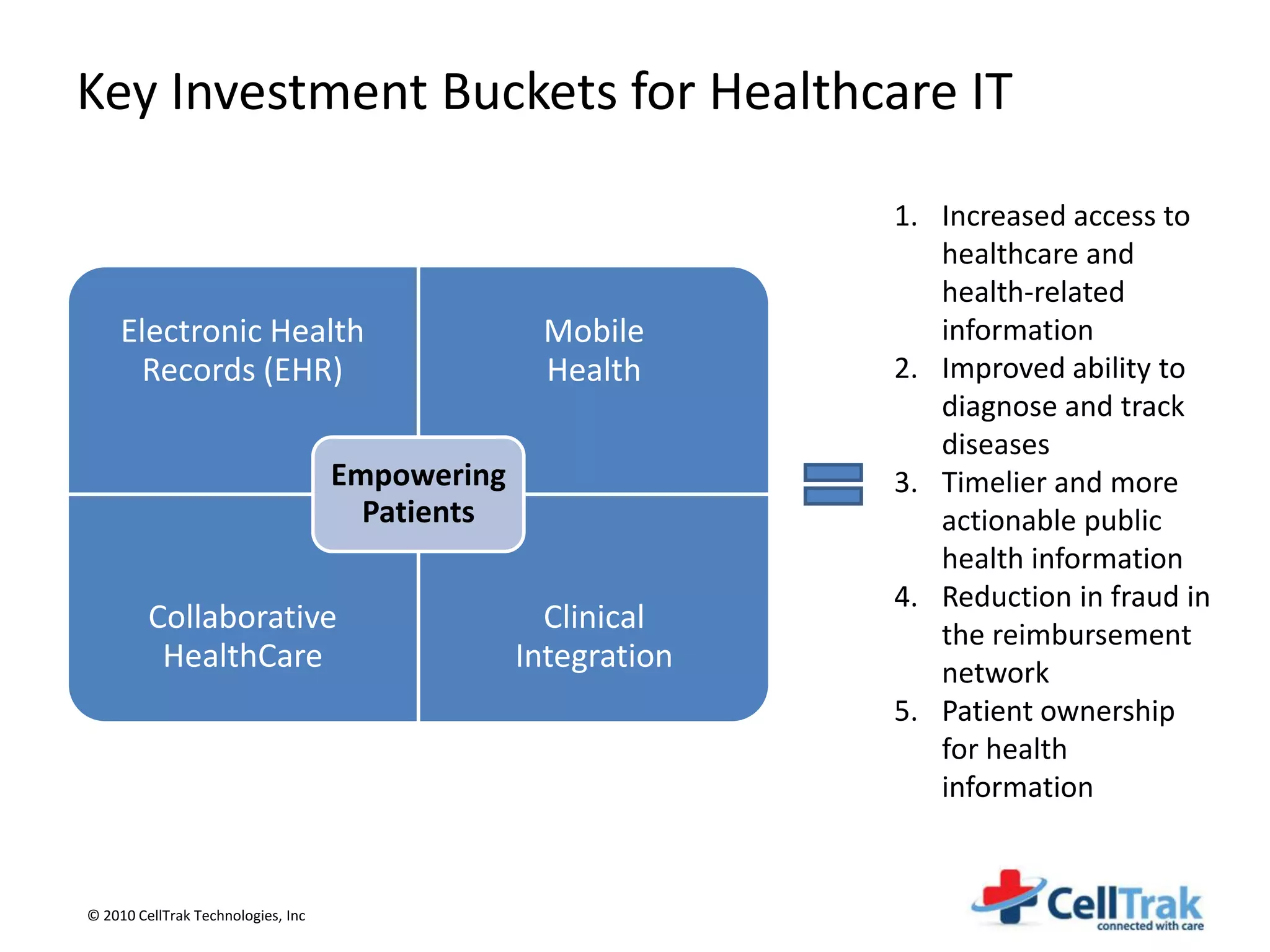 Key Investment Buckets for Healthcare IT

                                                               1. Increased access to
                                                                  healthcare and
                                                                  health-related
     Electronic Health                            Mobile          information
      Records (EHR)                               Health       2. Improved ability to
                                                                  diagnose and track
                                                                  diseases
                                    Empowering                 3. Timelier and more
                                      Patients                    actionable public
                                                                  health information
                                                               4. Reduction in fraud in
         Collaborative                             Clinical       the reimbursement
          HealthCare                             Integration      network
                                                               5. Patient ownership
                                                                  for health
                                                                  information


© 2010 CellTrak Technologies, Inc
 