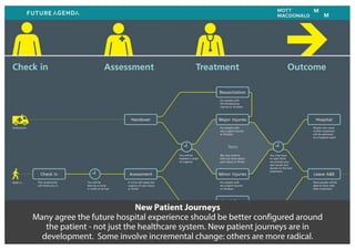 New Patient Journeys
Many agree the future hospital experience should be better configured around
the patient - not just t...