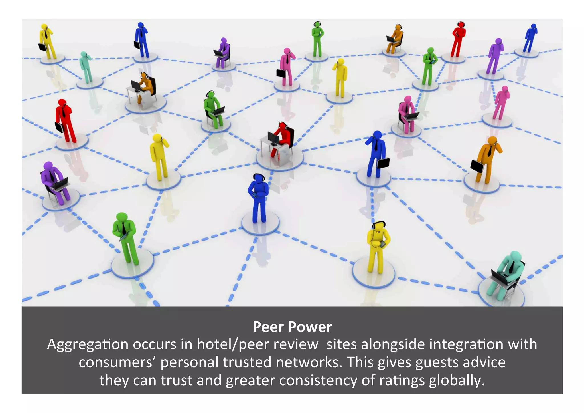 Peer	Power				
Aggrega0on	occurs	in	hotel/peer	review		sites	alongside	integra0on	with	
consumers’	personal	trusted	networks.	This	gives	guests	advice		
they	can	trust	and	greater	consistency	of	ra0ngs	globally.	
 