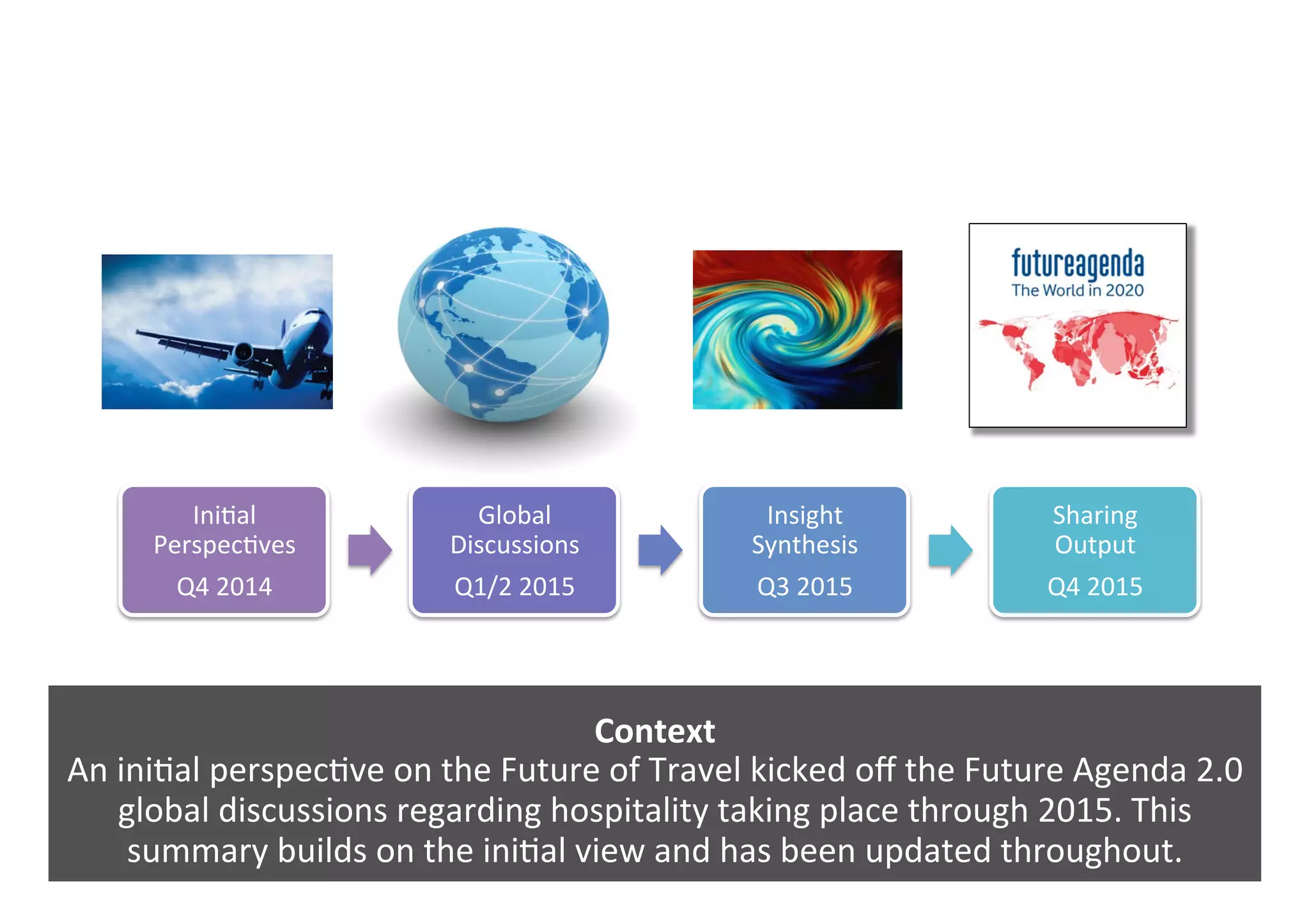 Context	
An	ini0al	perspec0ve	on	the	Future	of	Travel	kicked	oﬀ	the	Future	Agenda	2.0	
global	discussions	regarding	hospitality	taking	place	through	2015.	This	
summary	builds	on	the	ini0al	view	and	has	been	updated	throughout.	
Ini0al	
Perspec0ves	
Q4	2014	
Global	
Discussions	
Q1/2	2015	
Insight	
Synthesis	
Q3	2015	
Sharing		
Output	
Q4	2015	
 