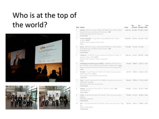 Top 500 List
Who is at the top of
the world?
 