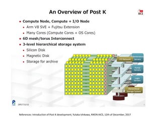 References: Introduction of Post-K development, Yutaka Ishikawa, RIKEN AICS, 12th of December, 2017
 