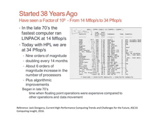 Reference: Jack Dongarra, Current High-Performance Computing Trends and Challenges for the Future, ASC16
Computing insight, 2016.
 