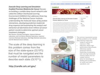 The common requirement across
all three problems is for a flexible
deep learning engine that
• scales to use the full
memory (> PBs)
• effectively utilizes high-
performance interconnects
• effectively exploits
advanced memory
hierarchies incorporating
both ultra-high bandwidth
memory stacks and non-
volatile memory
• takes full advantage of
floating point accelerators
for vector and matrix
operations, and
http://candle.cels.anl.gov/
Exascale Deep Learning and Simulation
Enabled Precision Medicine for Cancer focuses
on building a scalable deep neural network code
called the CANcer Distributed Learning
Environment (CANDLE) that addresses three top
challenges of the National Cancer Institute:
understanding the molecular basis of key protein
interactions, developing predictive models for
drug response and automating the analysis and
extraction of information from millions of cancer
patient records to determine optimal cancer
treatment strategies.
Rick Stevens, Principal Investigator, Argonne National
Laboratory, with Los Alamos National Laboratory, Lawrence
Livermore National Laboratory, Oak Ridge National Laboratory
and the National Cancer Institute.
The scale of the deep learning in
this problem comes from the
size of the state-space (O(109))
that must be navigated and the
number of model parameters to
describe each state (O(1012)).
 