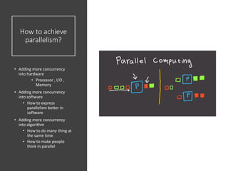 How to achieve
parallelism?
• Adding more concurrency
into hardware
• Processor , I/O ,
Memory
• Adding more concurrency
into software
• How to express
parallelism better in
software
• Adding more concurrency
into algorithm
• How to do many thing at
the same time
• How to make people
think in parallel
 