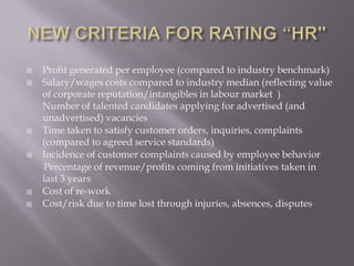 NEW CRITERIA FOR RATING “HR"Profit generated per employee (compared to industry benchmark)Salary/wages costs compared to industry median (reflecting value of corporate reputation/intangibles in labour market  )Number of talented candidates applying for advertised (and unadvertised) vacanciesTime taken to satisfy customer orders, inquiries, complaints (compared to agreed service standards)Incidence of customer complaints caused by employee behavior       Percentage of revenue/profits coming from initiatives taken in last 3 yearsCost of re-workCost/risk due to time lost through injuries, absences, disputes