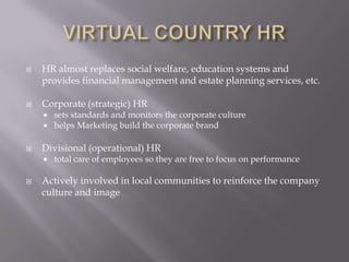 VIRTUAL COUNTRY HRHR almost replaces social welfare, education systems and provides financial management and estate planning services, etc.Corporate (strategic) HRsets standards and monitors the corporate culturehelps Marketing build the corporate brandDivisional (operational) HRtotal care of employees so they are free to focus on performanceActively involved in local communities to reinforce the company culture and image