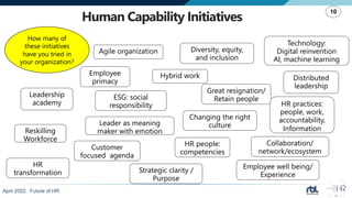 Future of HR 2022 Slides | PDF