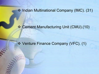  Indian Multinational Company (IMC). (31)



 Cement Manufacturing Unit (CMU).(10)



 Venture Finance Company (VFC). (1)
 