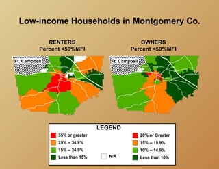 Low-income Households in Montgomery Co.

              RENTERS                   OWNERS
           Percent <50%MFI           Percent <50%MFI

Ft. Campbell                 Ft. Campbell
 