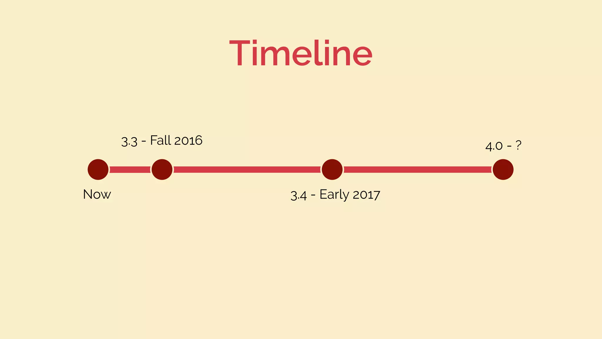 Timeline
Now
3.3 - Fall 2016
3.4 - Early 2017
4.0 - ?
 