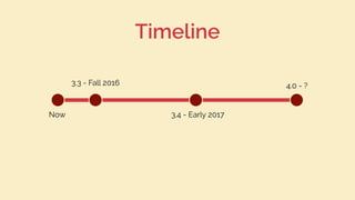 Timeline
Now
3.3 - Fall 2016
3.4 - Early 2017
4.0 - ?
 