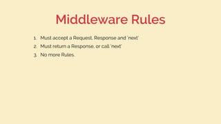 1. Must accept a Request, Response and ‘next’
2. Must return a Response, or call ‘next’
3. No more Rules.
Middleware Rules
 