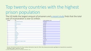 The Future of Incarceration | PPTX
