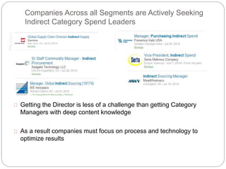 Companies Across all Segments are Actively Seeking
Indirect Category Spend Leaders
Getting the Director is less of a challenge than getting Category
Managers with deep content knowledge
As a result companies must focus on process and technology to
optimize results
 