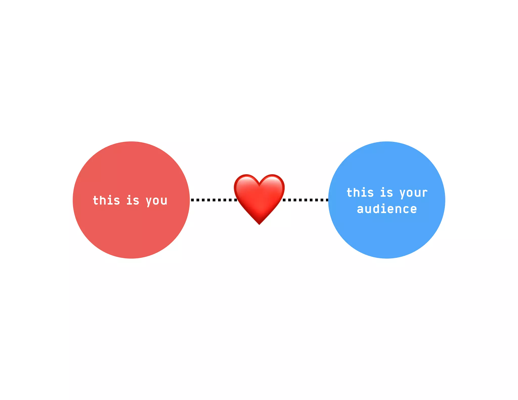 this is you
this is your
audience
❤
 