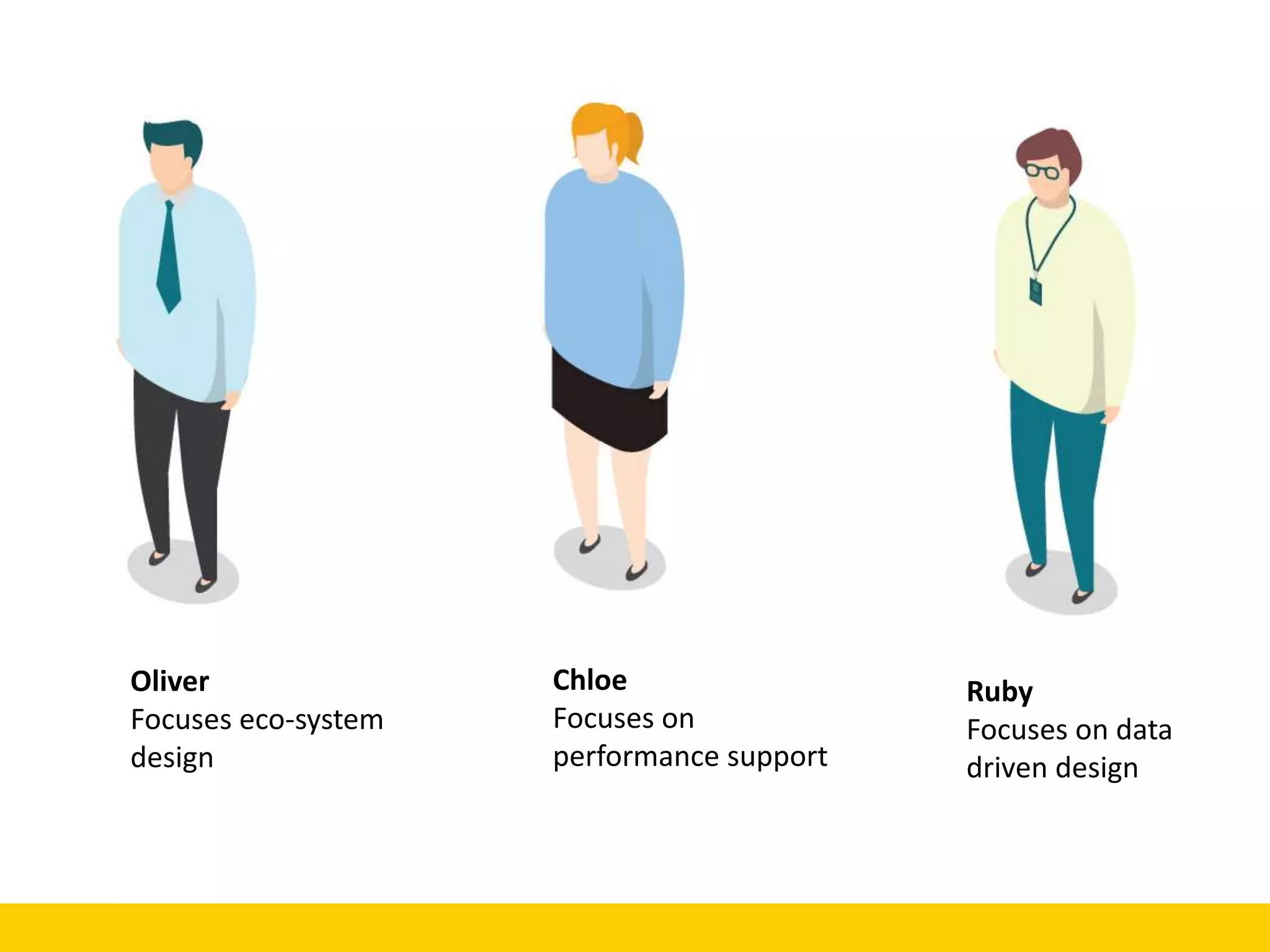 Chloe
Focuses on
performance support
Ruby
Focuses on data
driven design
Oliver
Focuses eco-system
design
 