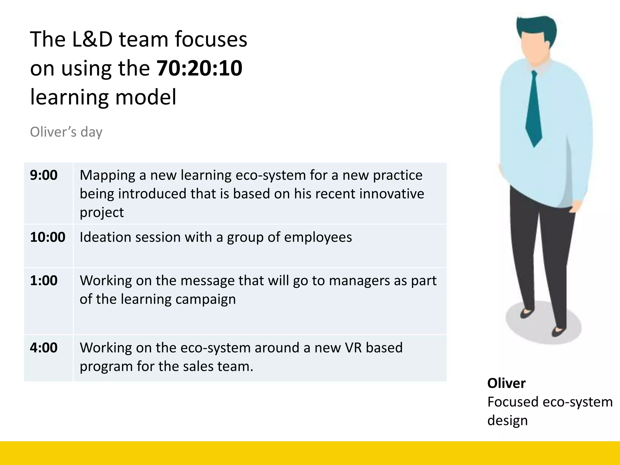 Oliver
Focused eco-system
design
The L&D team focuses
on using the 70:20:10
learning model
9:00 Mapping a new learning eco-system for a new practice
being introduced that is based on his recent innovative
project
10:00 Ideation session with a group of employees
1:00 Working on the message that will go to managers as part
of the learning campaign
4:00 Working on the eco-system around a new VR based
program for the sales team.
Oliver’s day
 