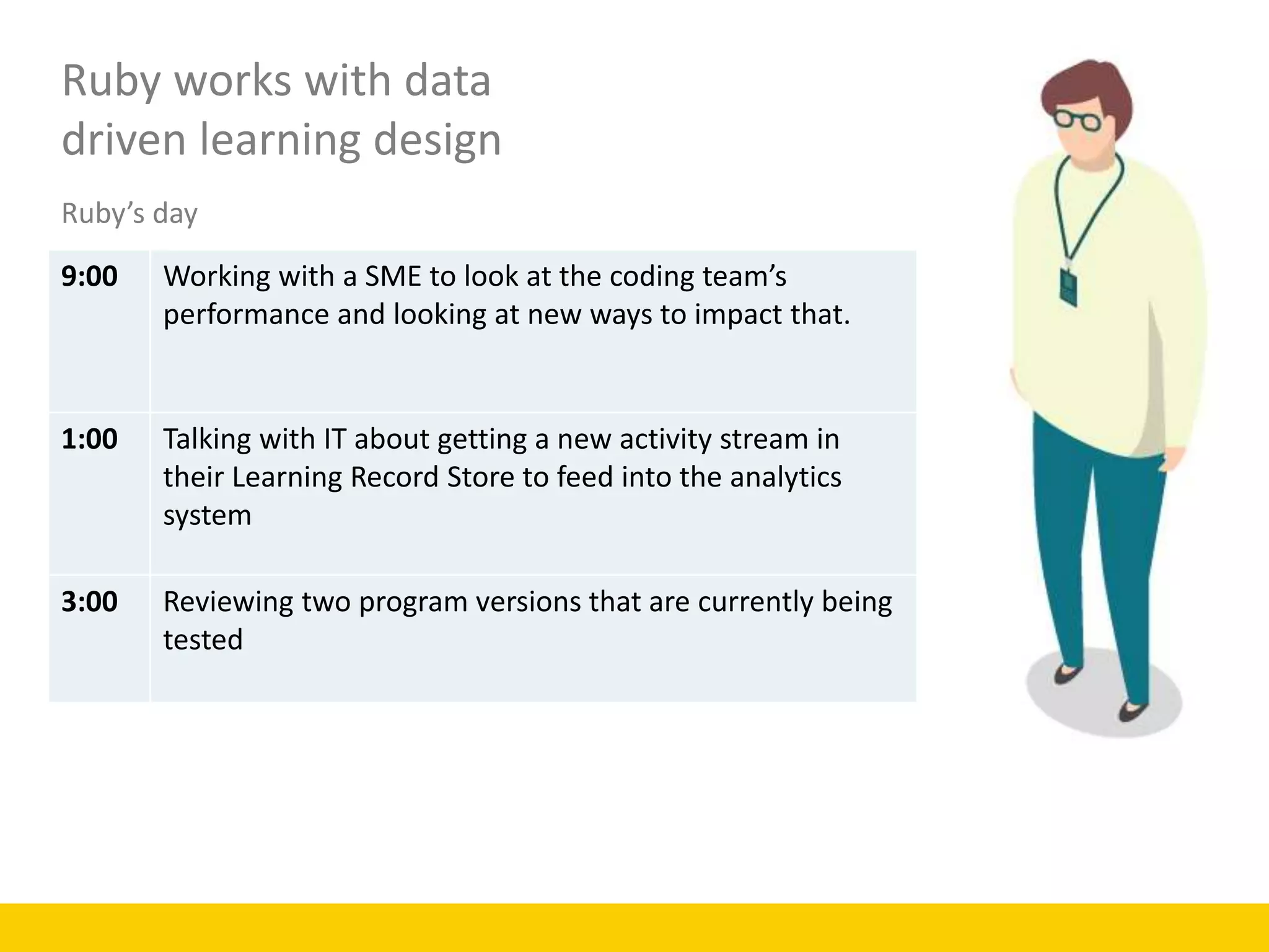 Ruby works with data
driven learning design
9:00 Working with a SME to look at the coding team’s
performance and looking at new ways to impact that.
1:00 Talking with IT about getting a new activity stream in
their Learning Record Store to feed into the analytics
system
3:00 Reviewing two program versions that are currently being
tested
Ruby’s day
 