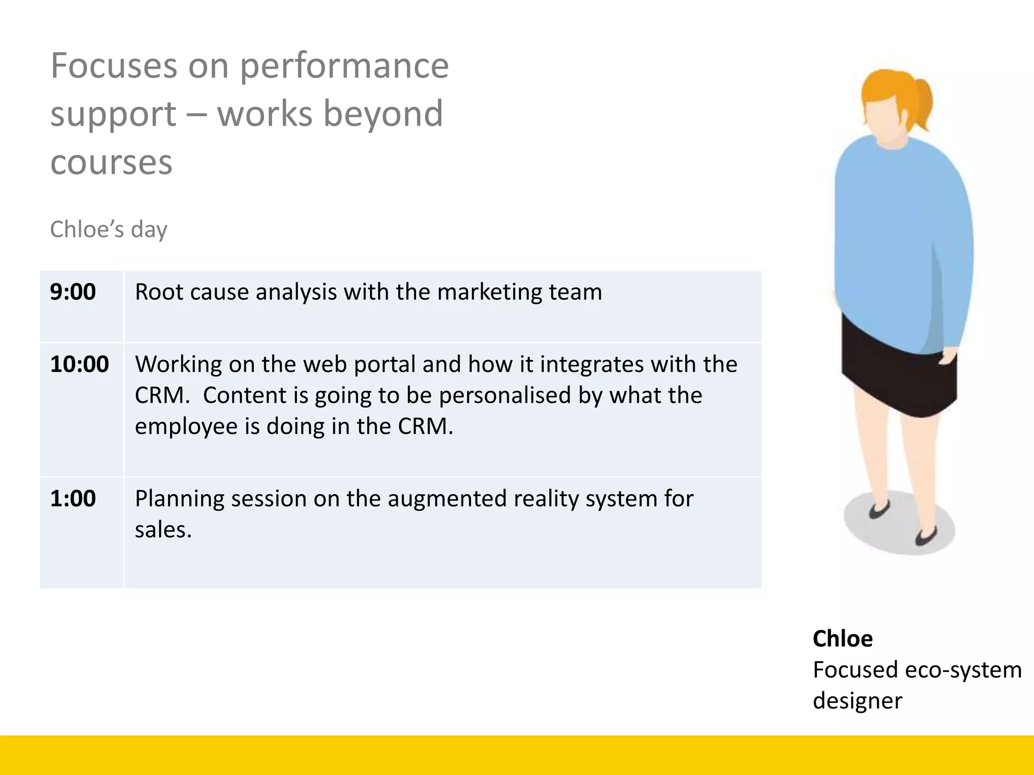 Focuses on performance
support – works beyond
courses
9:00 Root cause analysis with the marketing team
10:00 Working on the web portal and how it integrates with the
CRM. Content is going to be personalised by what the
employee is doing in the CRM.
1:00 Planning session on the augmented reality system for
sales.
Chloe’s day
Chloe
Focused eco-system
designer
 