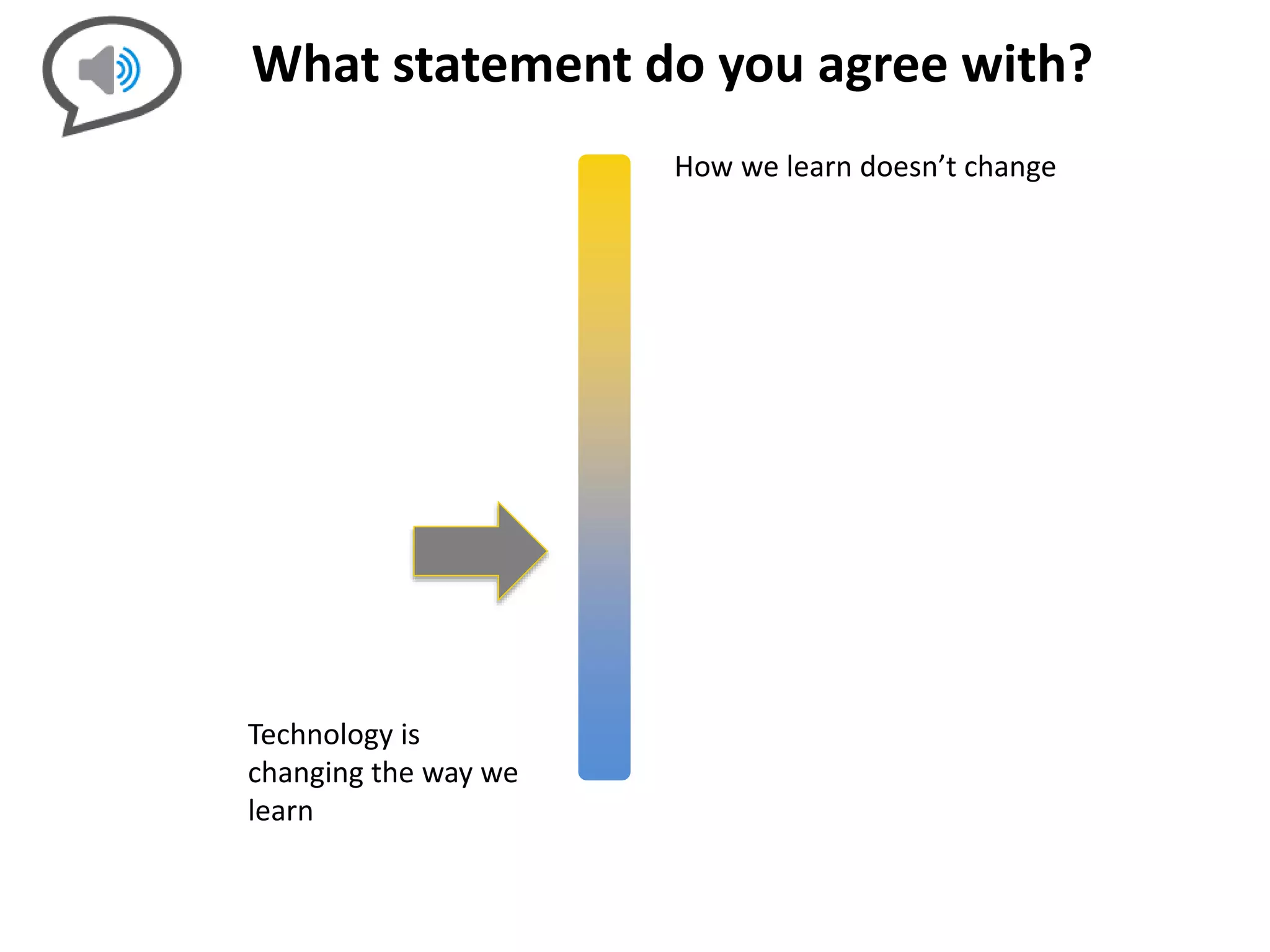 What statement do you agree with?
Technology is
changing the way we
learn
How we learn doesn’t change
 