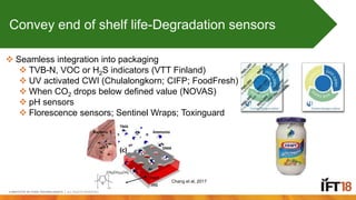  Seamless integration into packaging
 TVB-N, VOC or H2S indicators (VTT Finland)
 UV activated CWI (Chulalongkorn; CIFP...