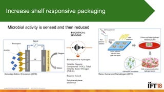 Increase shelf responsive packaging
Microbial activity is sensed and then reduced
Gonzalez-Solino, Di Lorenzo (2018) Rana, Kumar and Ramalingam (2015)
 