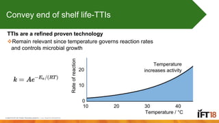 TTIs are a refined proven technology
Remain relevant since temperature governs reaction rates
and controls microbial growth
Convey end of shelf life-TTIs
 