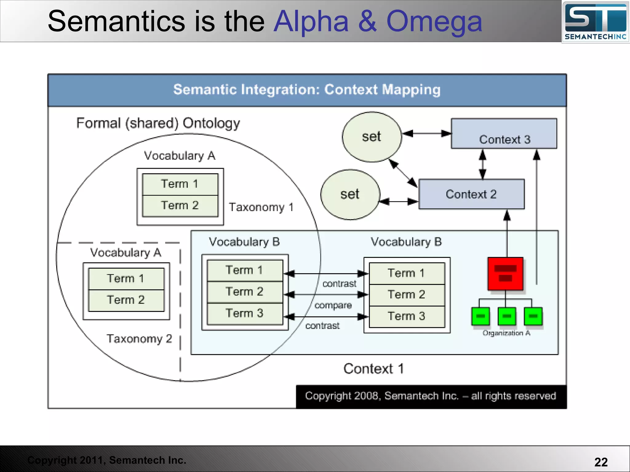 Semantics is the  Alpha & Omega Web Servers are one thing, Nuclear Reactors are a bit more dangerous – there are systems which absolutely  must not  FAIL. 