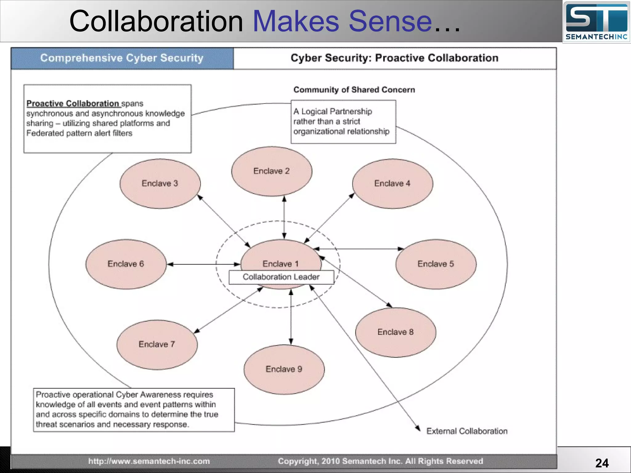 Collaboration  Makes Sense … Web Servers are one thing, Nuclear Reactors are a bit more dangerous – there are systems which absolutely  must not  FAIL. 