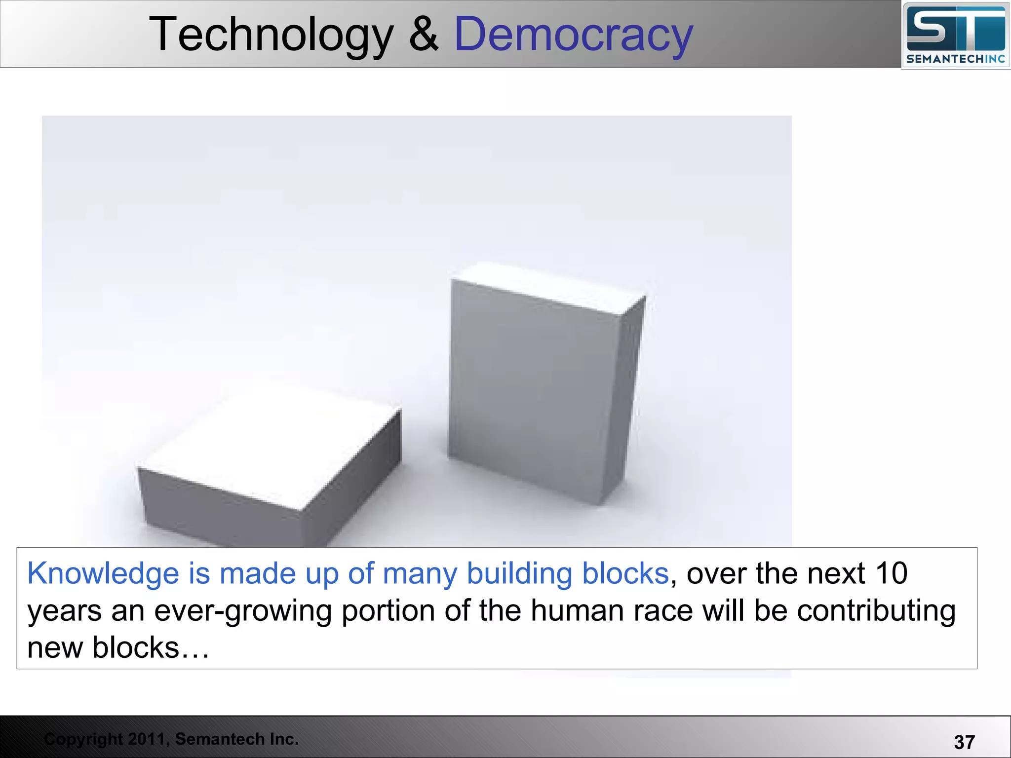 Technology &  Democracy Knowledge is made up of many building blocks , over the next 10 years an ever-growing portion of the human race will be contributing new blocks…  