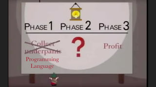 Programming
Language
 