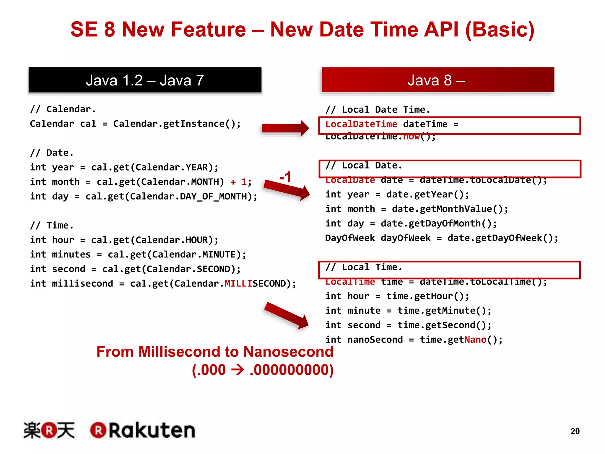 20
SE 8 New Feature – New Date Time API (Basic)
// Calendar.
Calendar cal = Calendar.getInstance();
// Date.
int year = cal.get(Calendar.YEAR);
int month = cal.get(Calendar.MONTH) + 1;
int day = cal.get(Calendar.DAY_OF_MONTH);
// Time.
int hour = cal.get(Calendar.HOUR);
int minutes = cal.get(Calendar.MINUTE);
int second = cal.get(Calendar.SECOND);
int millisecond = cal.get(Calendar.MILLISECOND);
// Local Date Time.
LocalDateTime dateTime =
LocalDateTime.now();
// Local Date.
LocalDate date = dateTime.toLocalDate();
int year = date.getYear();
int month = date.getMonthValue();
int day = date.getDayOfMonth();
DayOfWeek dayOfWeek = date.getDayOfWeek();
// Local Time.
LocalTime time = dateTime.toLocalTime();
int hour = time.getHour();
int minute = time.getMinute();
int second = time.getSecond();
int nanoSecond = time.getNano();
Java 1.2 – Java 7 Java 8 –
-1
From Millisecond to Nanosecond
(.000  .000000000)
 