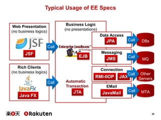 26
Rich Clients
(no business logics)
Web Presentation
(no business logics)
Business Logic
(no presentations)
Typical Usage of EE Specs
Data Access
JPA
EJB
JSF
DBs
Java FX
JTA
Automatic
Transaction
Messaging
JMS MQ
Connection
RMI-IIOP
Other
Servers
EMail
MTAJavaMail
JAX
Call
Call
Call
Call
Call
Call
 