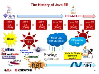7
The History of Java EE
J2EE
1.2
(1999)
J2EE
1.3
(2001)
J2EE
1.4
(2003)
Java EE
5
(2006)
Java EE
6
(2009)
Java EE
7
(2013)
Born! Pandemic
Era
Integration
Era
Mess Era
(for EE spec)
Unite to Single
Standard
Again!
 