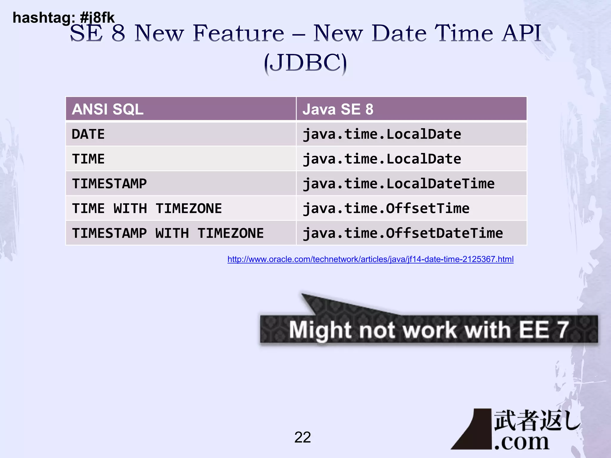 hashtag: #j8fk
ANSI SQL Java SE 8
DATE java.time.LocalDate
TIME java.time.LocalDate
TIMESTAMP java.time.LocalDateTime
TIME WITH TIMEZONE java.time.OffsetTime
TIMESTAMP WITH TIMEZONE java.time.OffsetDateTime
http://www.oracle.com/technetwork/articles/java/jf14-date-time-2125367.html
22
 