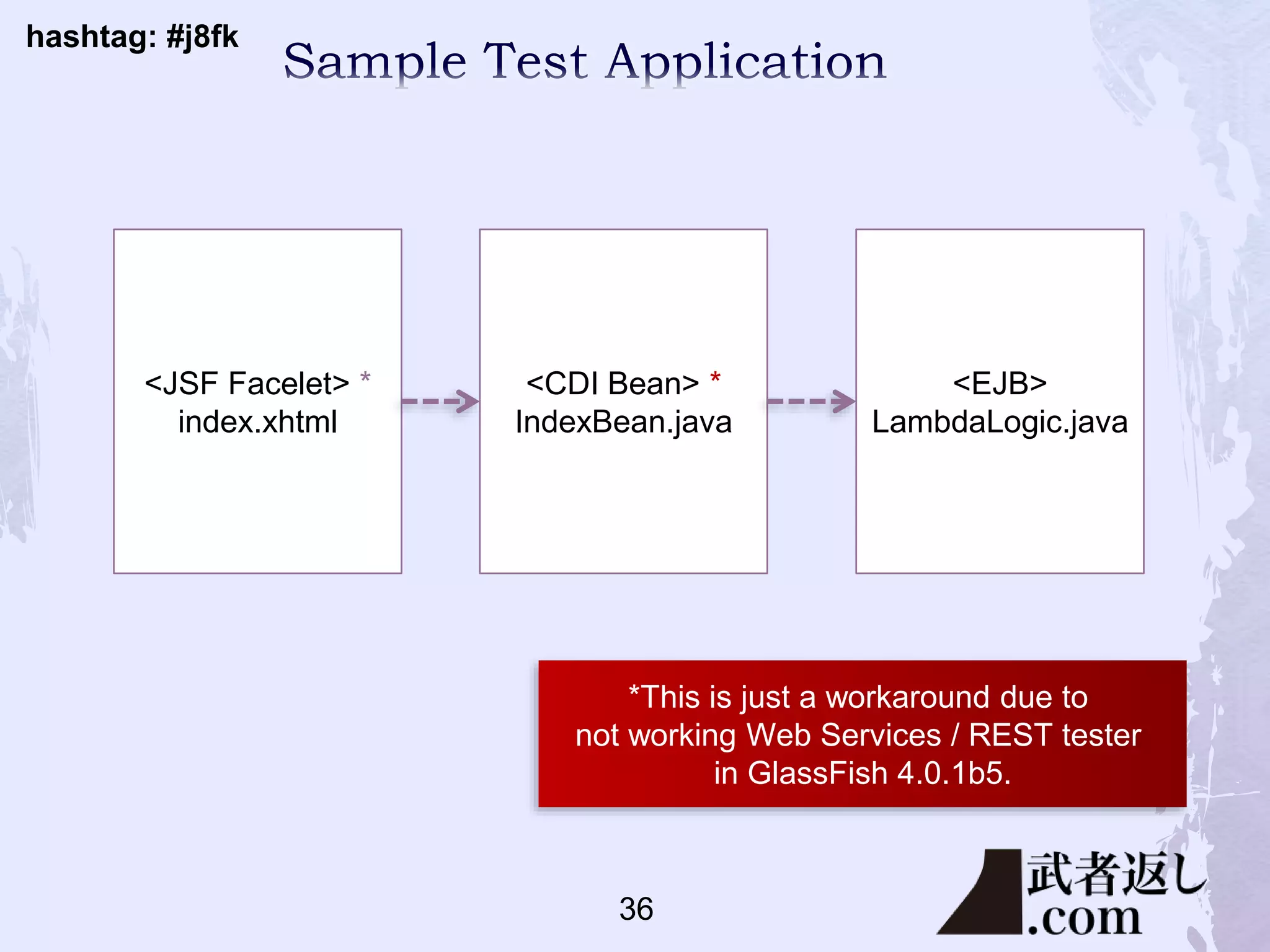 hashtag: #j8fk
<EJB>
LambdaLogic.java
<CDI Bean> *
IndexBean.java
<JSF Facelet> *
index.xhtml
*This is just a workaround due to
not working Web Services / REST tester
in GlassFish 4.0.1b5.
36
 