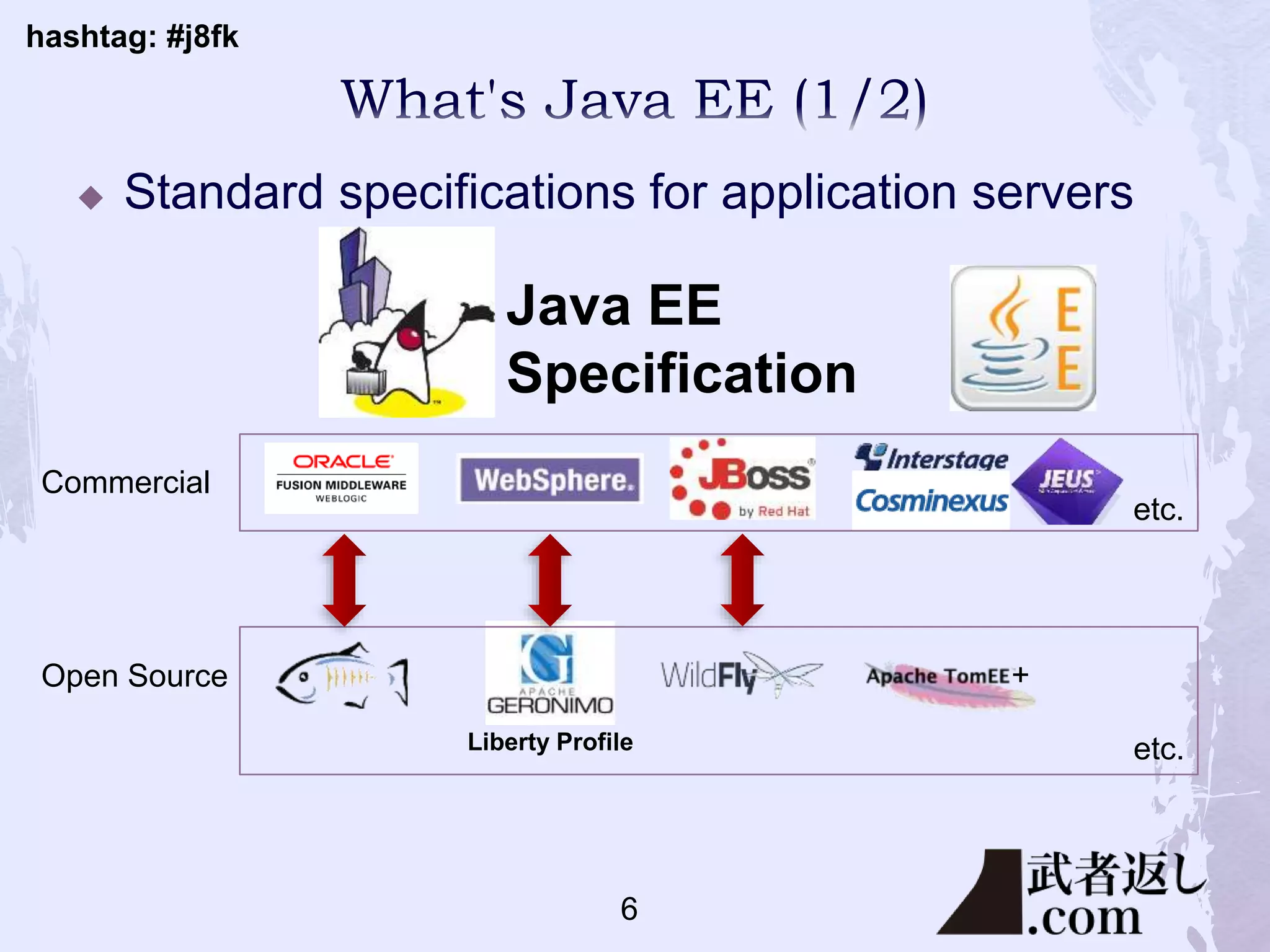hashtag: #j8fk
 Standard specifications for application servers
Commercial
Open Source
etc.
Java EE
Specification
Liberty Profile etc.
+
6
 
