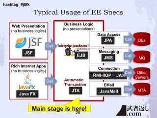 hashtag: #j8fk
Rich Internet Apps
(no business logics)
Web Presentation
(no business logics)
Business Logic
(no presentations)
Data Access
DBs
Automatic
Transaction
Messaging
MQ
Connection
Other
Servers
EMail
MTA
Main stage is here!
26
 