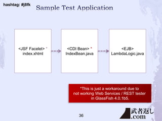 hashtag: #j8fk
<EJB>
LambdaLogic.java
<CDI Bean> *
IndexBean.java
<JSF Facelet> *
index.xhtml
*This is just a workaround due to
not working Web Services / REST tester
in GlassFish 4.0.1b5.
36
 