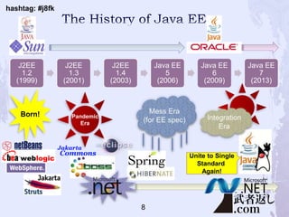 hashtag: #j8fk
J2EE
1.2
(1999)
J2EE
1.3
(2001)
J2EE
1.4
(2003)
Java EE
5
(2006)
Java EE
6
(2009)
Java EE
7
(2013)
Born! Pandemic
Era
Unite to Single
Standard
Again!
8
 