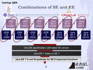 hashtag: #j8fk
J2EE
1.2
(1999)
J2EE
1.3
(2001)
J2EE
1.4
(2003)
Java
EE 5
(2006)
Java
EE 6
(2009)
Java
EE 7
(2013)
J2SE
1.2
(1998)
J2SE
1.3
(2000)
J2SE
1.4
(2002)
J2SE
5
(2004)
Java
SE 6
(2006)
Java
SE 7
(2011)
Java
SE 8
(2014)
Java EE 7 is not fit perfectly for SE 8 improved functions
9
 