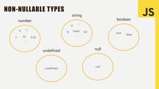 NON-NULLABLE TYPES
string
undefined null
string | null | undefined
 